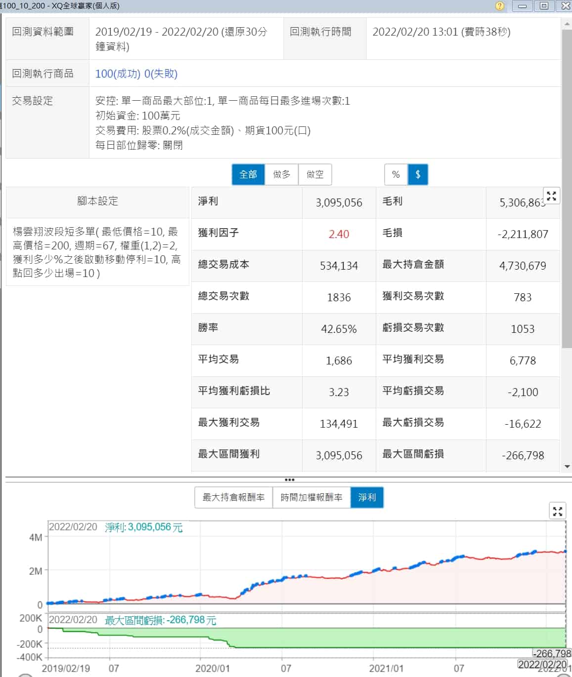 書] 量價操盤術2 – 短波段策略– A+策略網