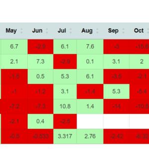 [豐XQ] 李修全教授同月份效應策略(指標+選股)