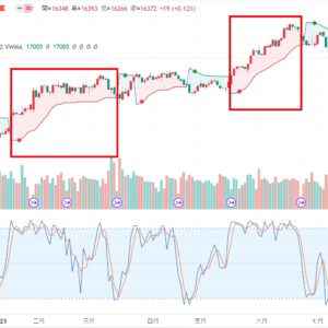 Tradingview AI超級趨勢指標台指參數