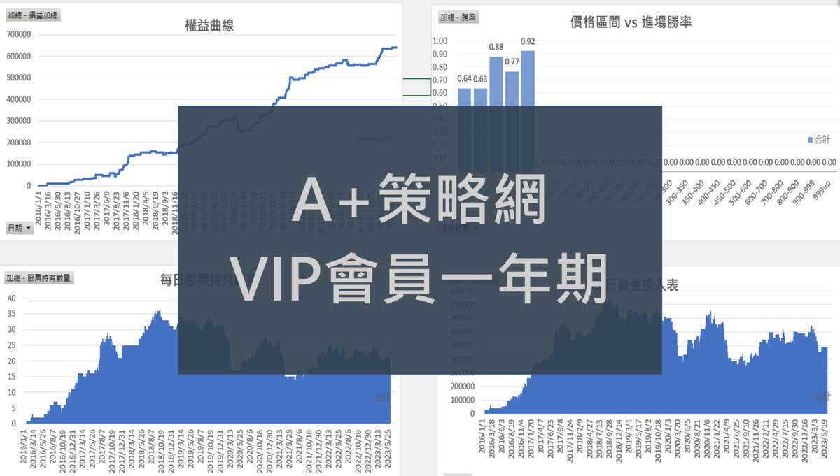 A+策略網VIP會員一年期(可看所有VIP文章)