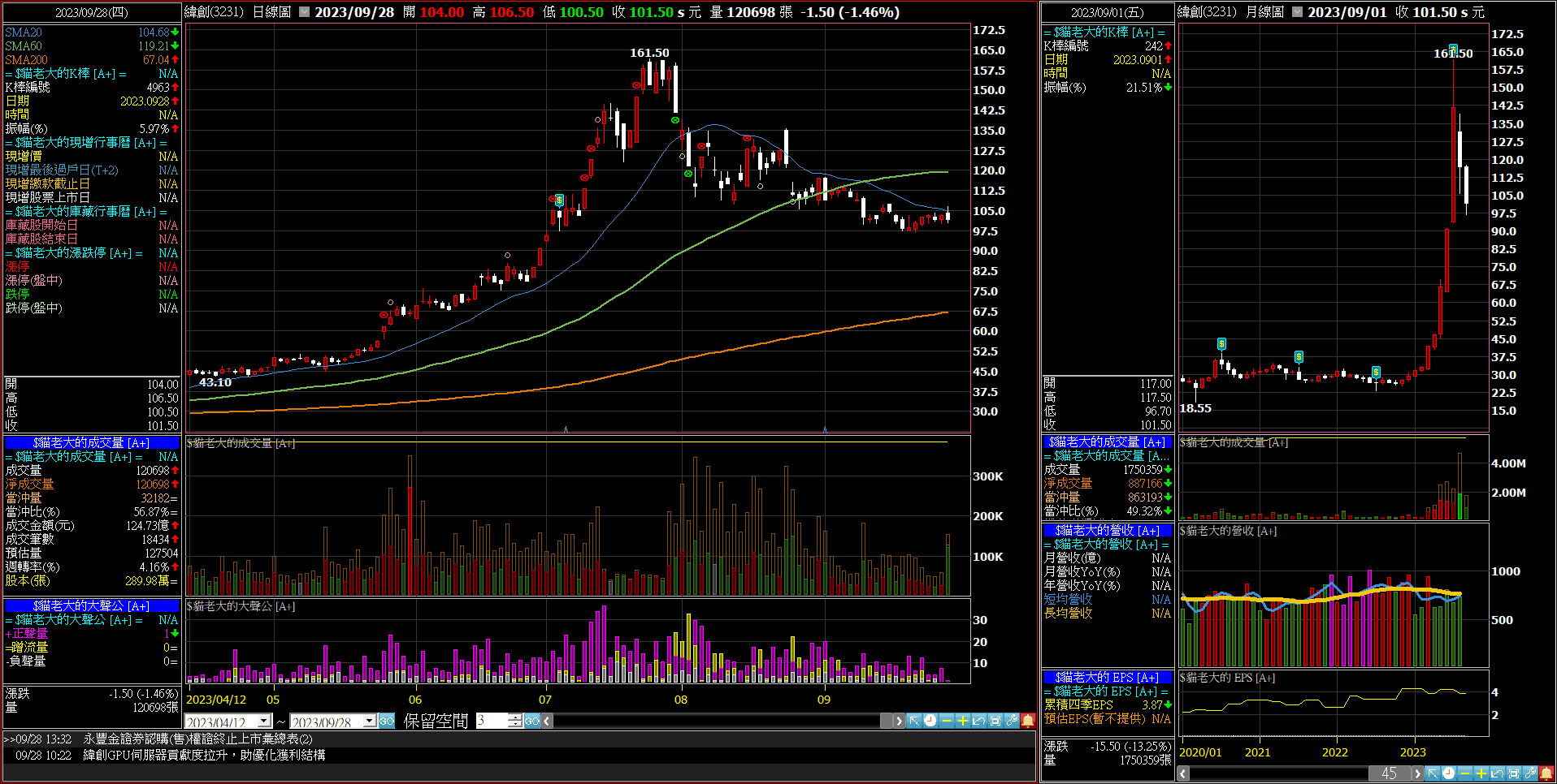 高手的看盤頁面– 貓老大的頁面– 免費版v1 – A+策略網