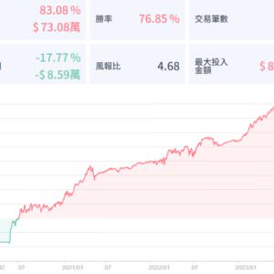 高手的策略開發教學 – 阿建的周線黃金交叉策略
