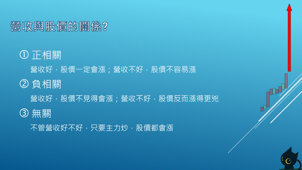營收與股價的關係?
