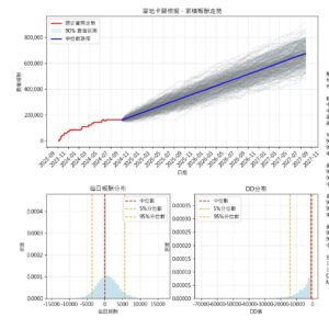 XQ策略回測報表分析器