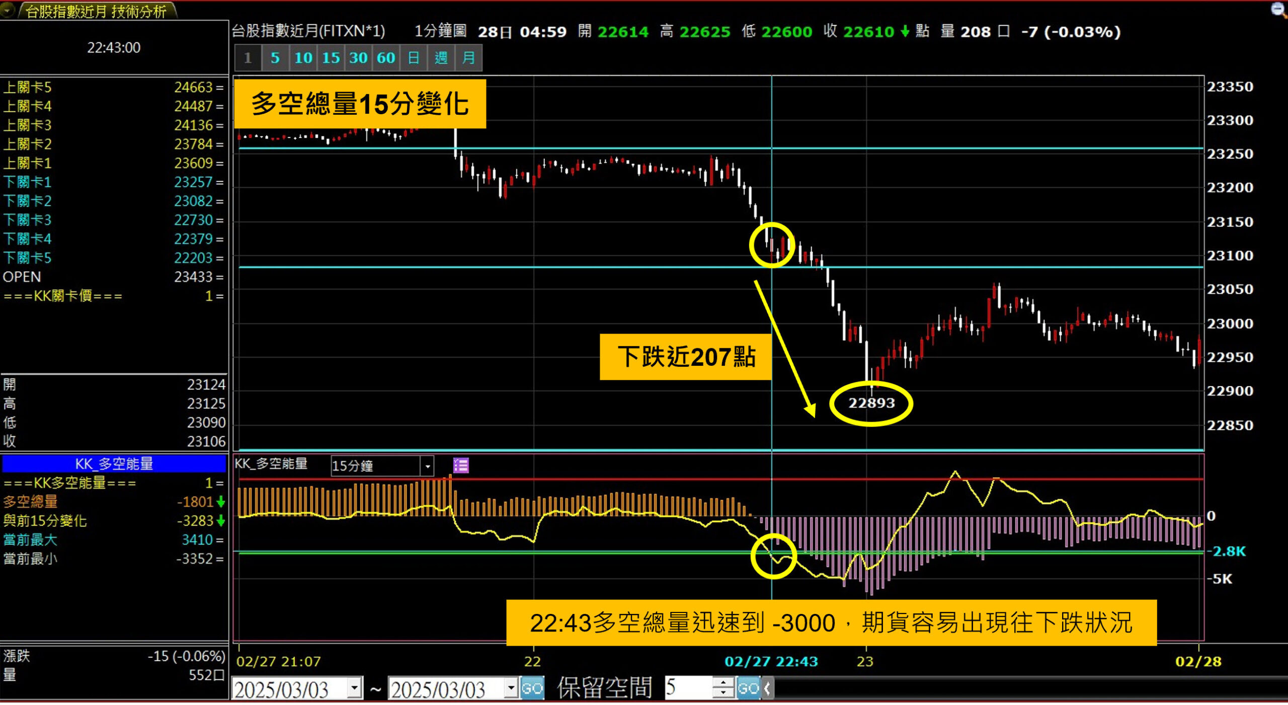 Kai大的動能趨勢捕手頁面付費版(選擇權價平和):圖片 5