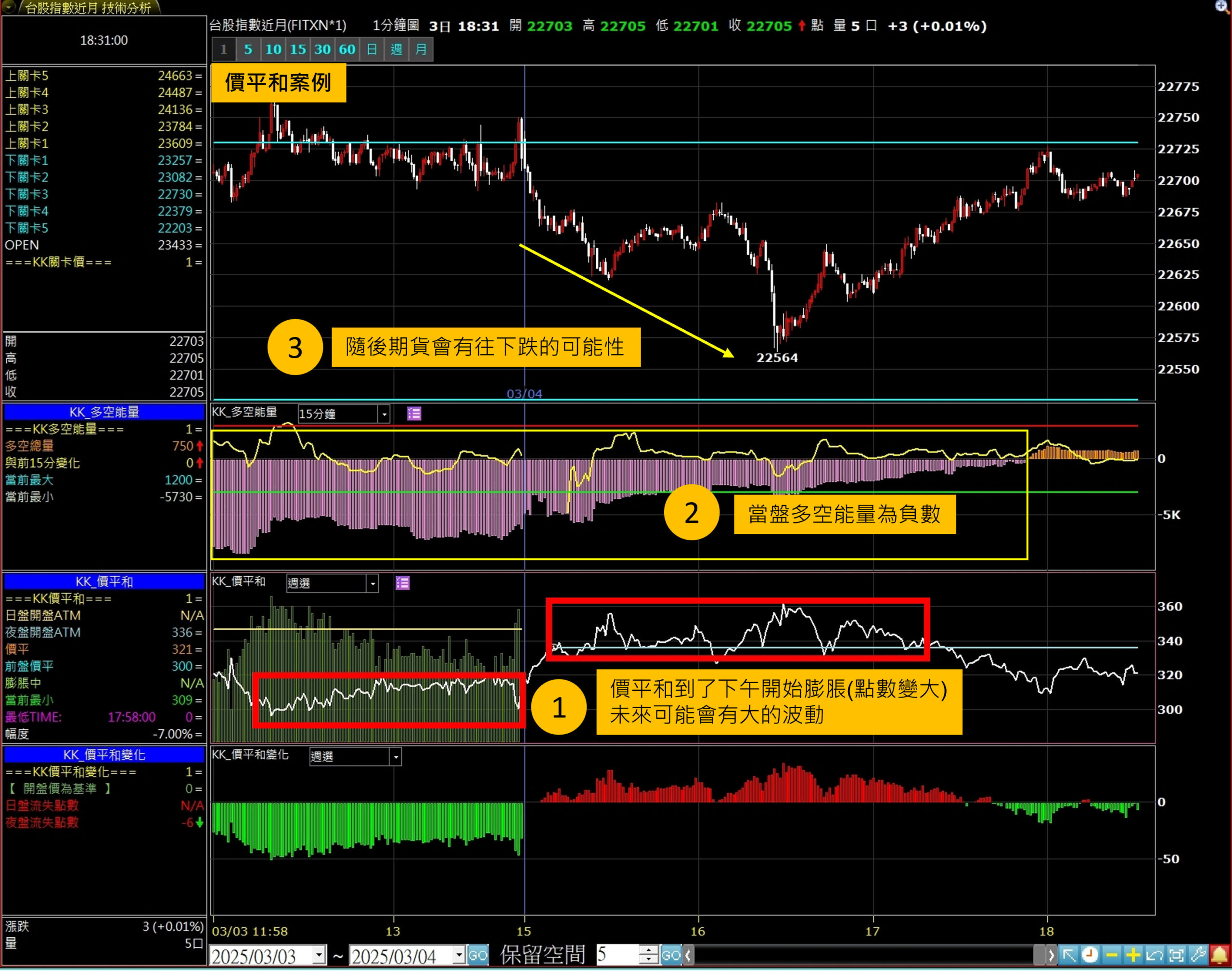 Kai大的動能趨勢捕手頁面付費版(選擇權價平和):圖片 4
