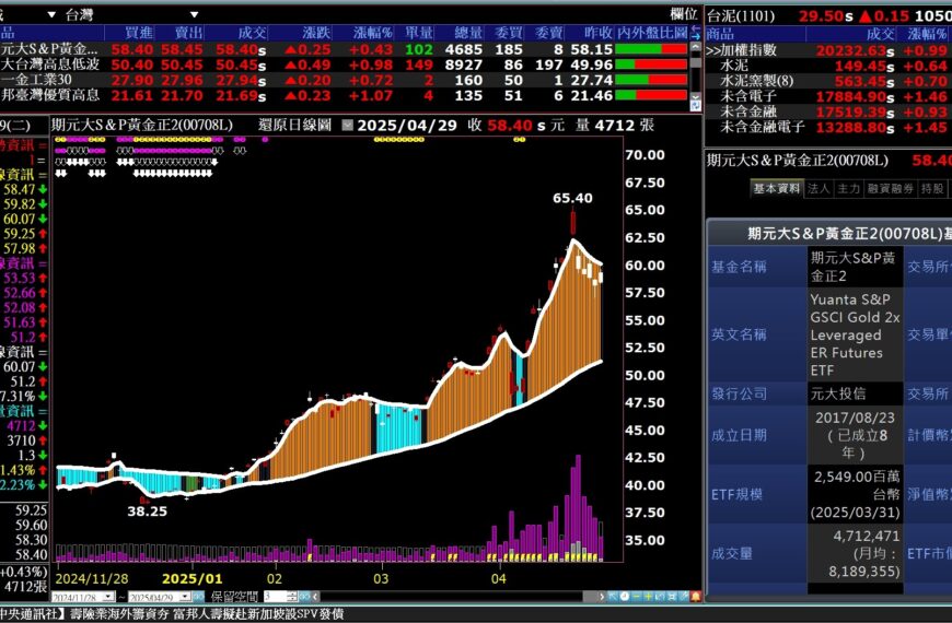 XQ週末特選班-院長多空趨勢頁面