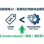 短線策略10-股價低於剩餘收益模型