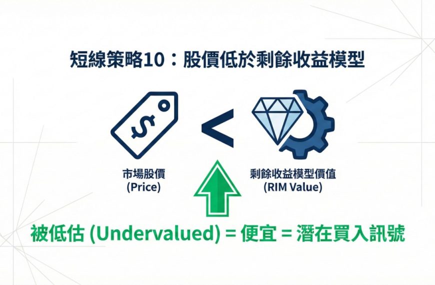 短線策略10-股價低於剩餘收益模型