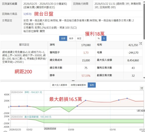 20260322回測200日盤