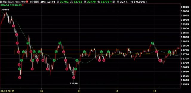 20260129早盤連買賣1