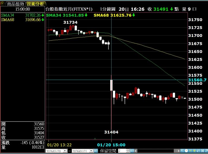 20260120頁盤開盤一大根2