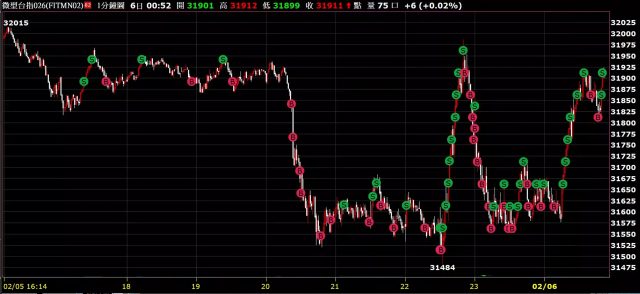 20260205 投降輸一半4