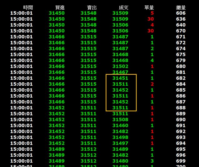 20260120頁盤開盤一大根_跳空