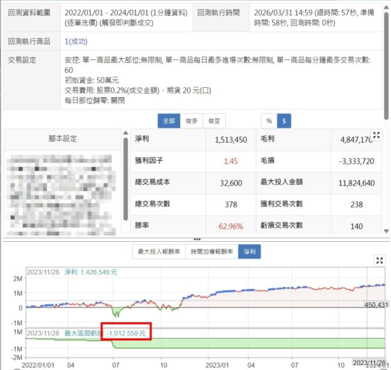 2022_日盤_200_不操作