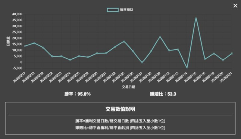 202601合約績效猜一猜2
