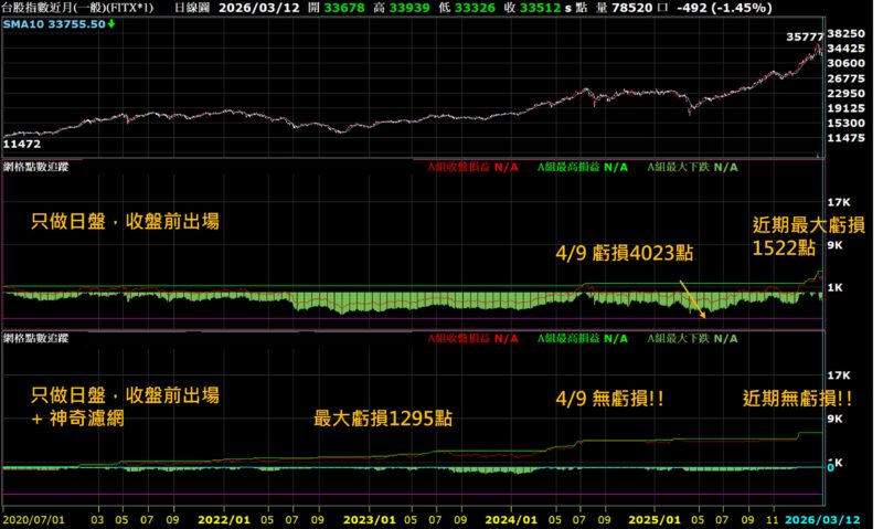20260312 下跌統整2